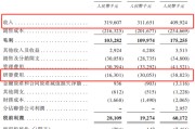 命格匹配创智芯联拟赴港IPO，曾筹划A股上市