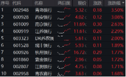 上车就走，银行ETF（512800）稳步5连阳，逼(🥦)近前高！震荡市压舱石，险资持续扫货