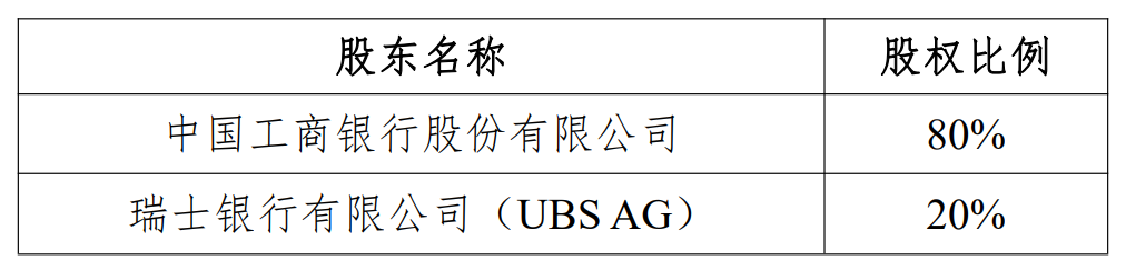 瑞银接(♍)棒(🦓)工银瑞信基金20%股权 积极布局中国市场